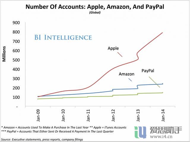 为什么iPhone 6没有使用蓝宝石屏幕