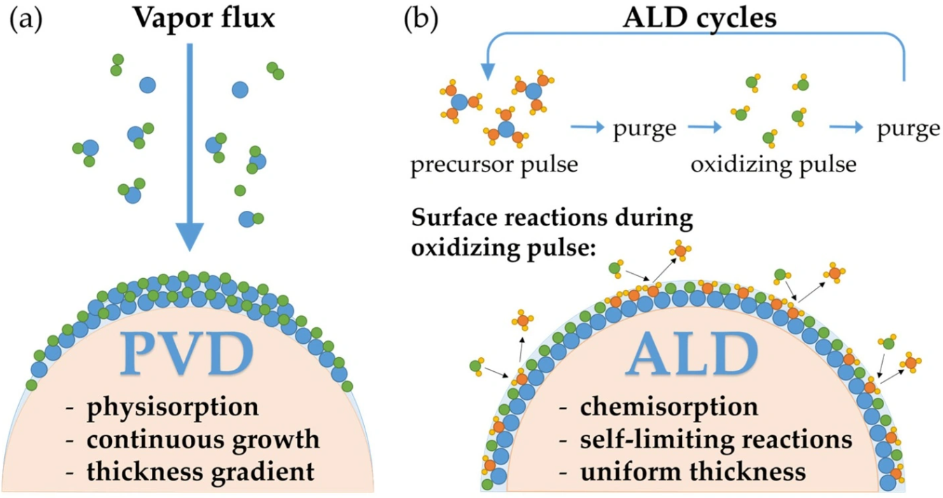 iPhone 2018：将会获得这些升级