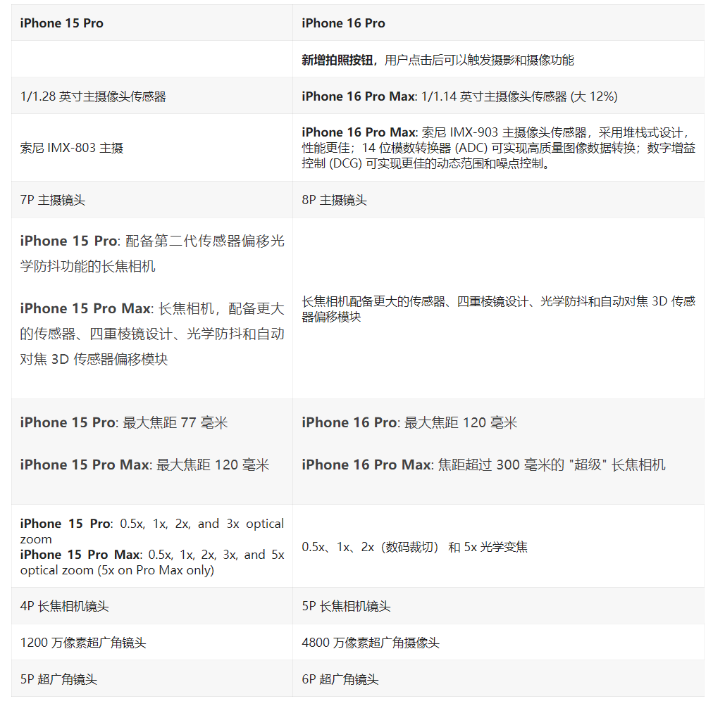 iPhone6?iWatch?苹果9月发布会有啥亮点 iPhone6?iWatch?苹果9月发布会有啥亮点