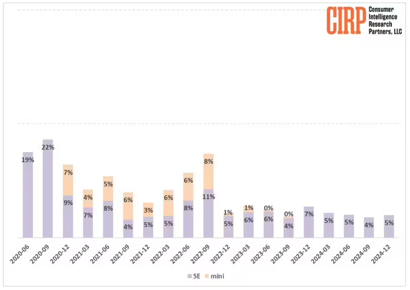 消息称苹果 iPadOS 17 将有新的 Stage Manager 和自定义锁屏界面等功能
