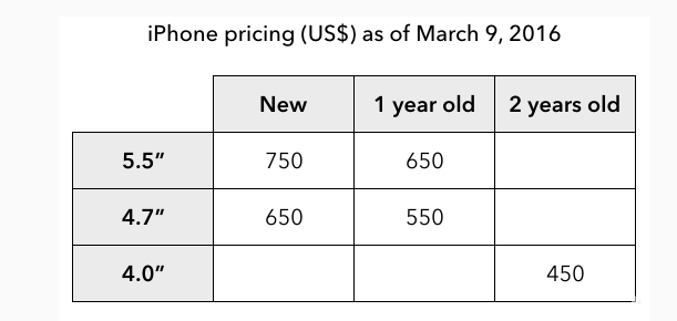 iPhone SE在 iPhone 产品组中的定位21号即可揭晓