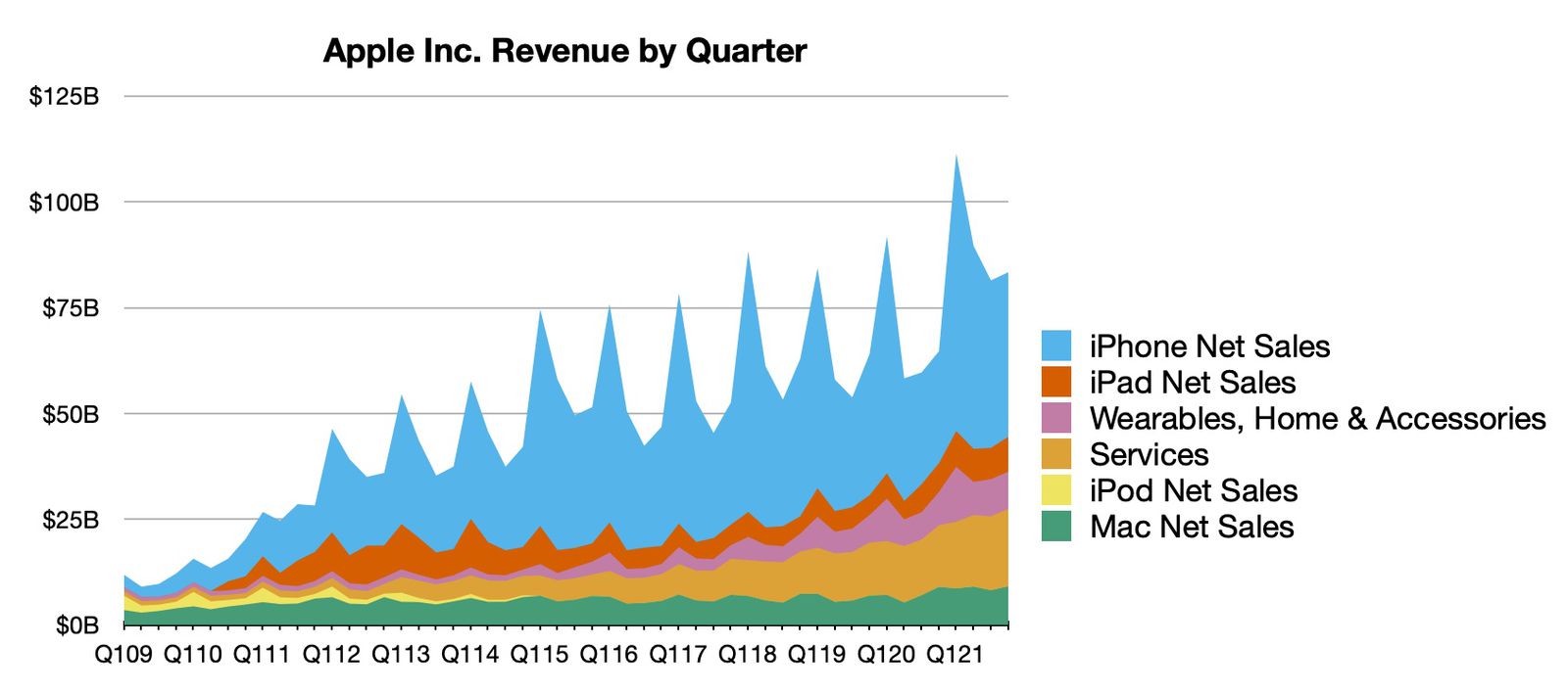 消息称苹果 iPhone 16 Pro 主摄采用堆叠式传感器,超广角升级至 4800 万像素 消息称苹果 iPhone 16 Pro 主摄采用堆叠式传感器,超广角升级至 4800 万像素