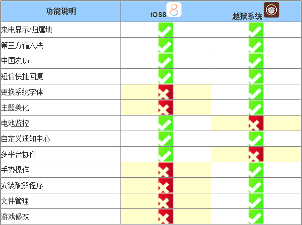 苹果 iOS 15.6 / iPadOS 15.6 公测版 Beta 2 发布