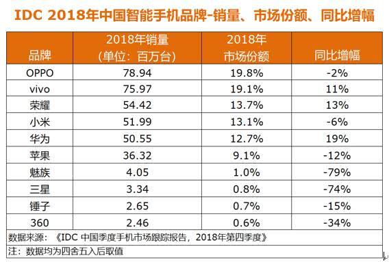 苹果生产16GB 版iPhone原因之一或是利润更高? 苹果生产16GB 版iPhone原因之一或是利润更高?
