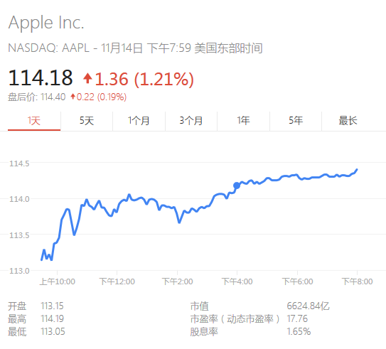 苹果本周已重开 300 多家 Apple Store，包括法国、瑞典和荷兰的门店