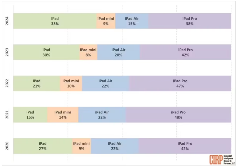 iOS 11.3正式版即将来袭,你的手机电池健康一查就知道! iOS 11.3正式版即将来袭,你的手机电池健康一查就知道!