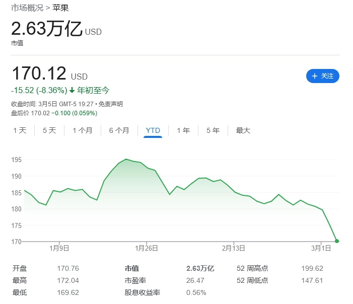 Apple 发布 Powerbeats 4 无线耳机:支持嘿 Siri、续航 15 小时 Apple 发布 Powerbeats 4 无线耳机:支持嘿 Siri、续航 15 小时