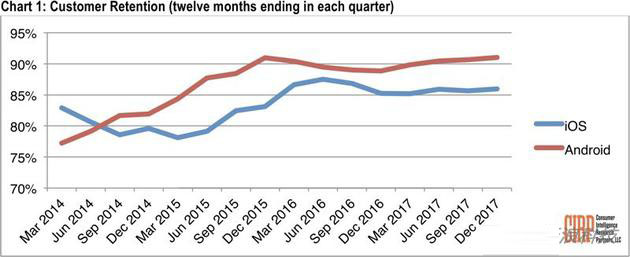 大数据时代 也许苹果在未来能带来更好服务 大数据时代 也许苹果在未来能带来更好服务