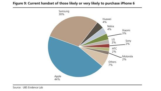 iPhone XR DxO 相机分数出炉:得分最高的单摄像头手机 iPhone XR DxO 相机分数出炉:得分最高的单摄像头手机