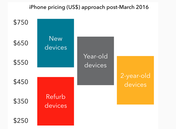 iCloud的免费套餐仍为5GB 这太不合理了! iCloud的免费套餐仍为5GB 这太不合理了!