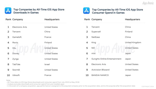 苹果iPhone是否还能保持机皇地位？