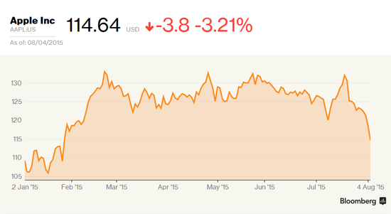新Apple TV太亮了 电视也要夜间模式？