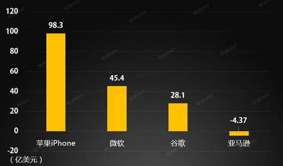 如果iPhone成为一家独立的公司