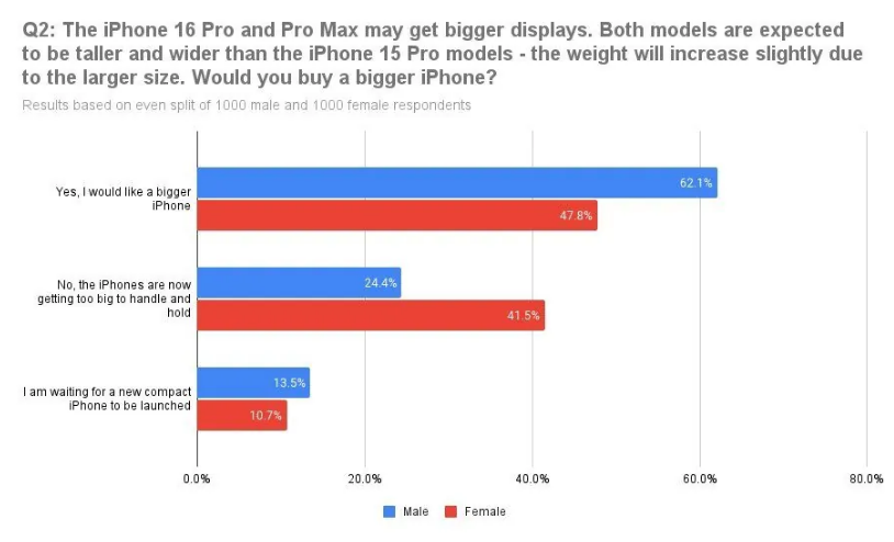 苹果官网上架 iPhone XS/XS Max 新配色硅胶套及 Apple Watch 表带