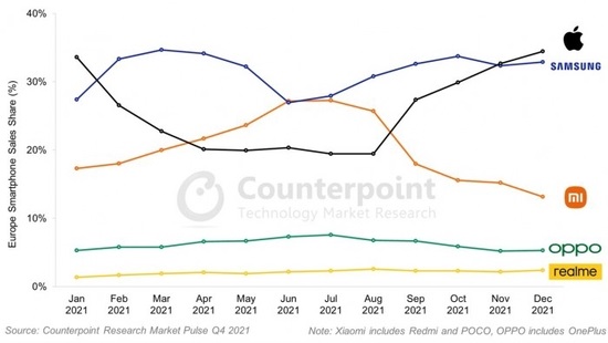  苹果发布新版 30W USB-C 电源适配器