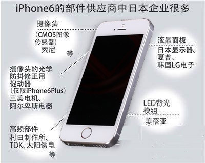 iOS 8.4 安装率达37% Apple Music是主因