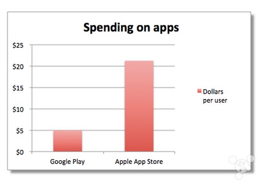 iOS 10 最佳五大新功能，你觉得怎样？