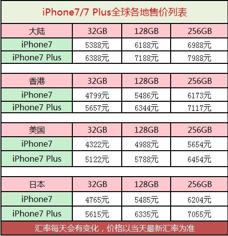 iPhone X/三星Note 8/华为Mate10 Pro终极对决：谁是年度最强全面屏？