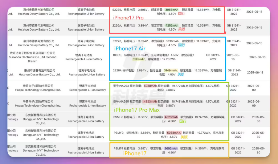 苹果 96W 电源适配器在多国发货延迟 2-3 月,国内不受影响 苹果 96W 电源适配器在多国发货延迟 2-3 月,国内不受影响