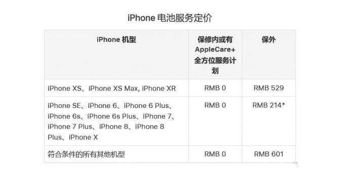 消息称苹果 iPhone 四季度出货量达到 8500 万 - 8800 万台