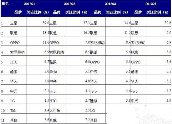 iPhone11有三个消息,要不要听? iPhone11有三个消息,要不要听?