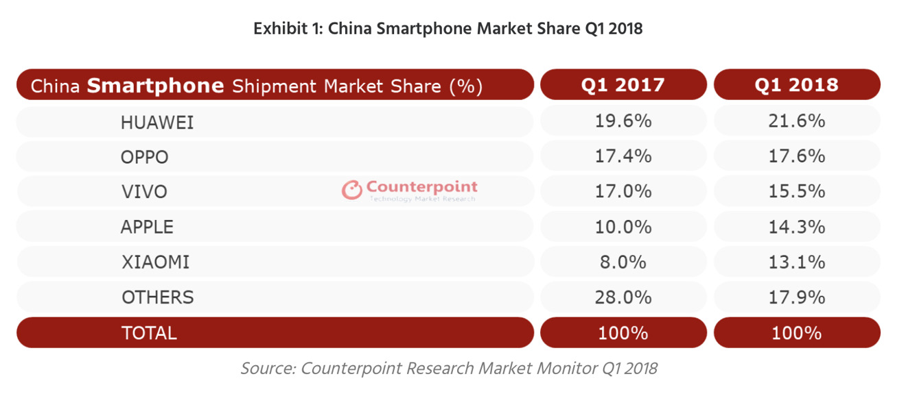 苹果iOS 12推出后，这6个应用恐怕笑不出来了