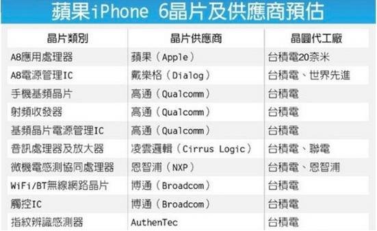 iPhoneSE二代3月份发布,售价3288元起? iPhoneSE二代3月份发布,售价3288元起?