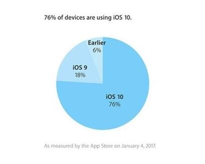 官网泄露天机 苹果一大波新品或在今日上架