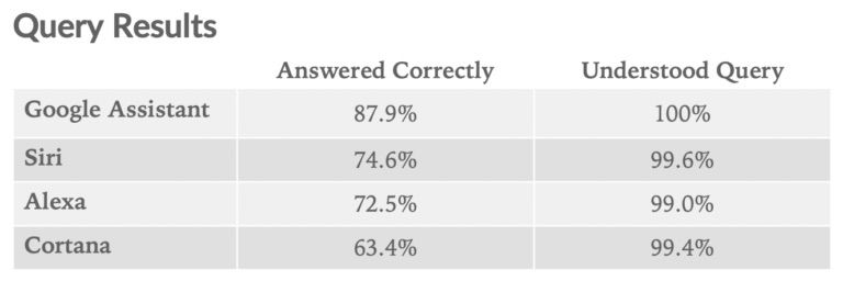 苹果/高通就专利费闹翻：CEO库克将出庭为公司作证