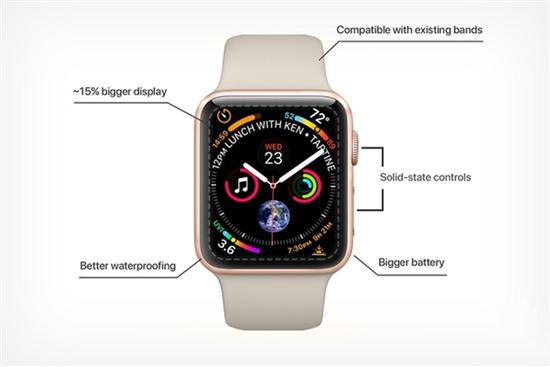 高盛 CEO 或将参加「好戏开幕」发布会，苹果信用卡呼之欲出