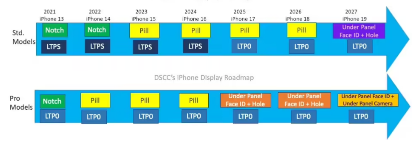 iPhone 6c明年才发布？