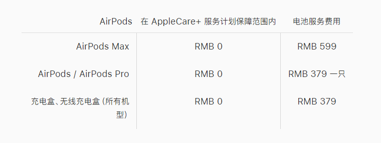 苹果分享一段长达 5 小时的宣传视频，全程使用 iPhone 11 Pro 拍摄