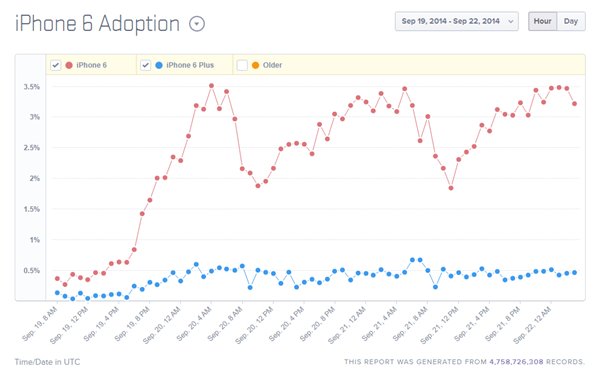 苹果无人驾驶汽车什么样？有人在硅谷看到了
