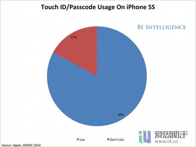 慎用配件：iPhone手机壳因化学液体泄漏造成永久伤痕