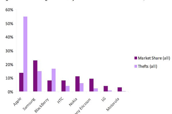 爆料| iPhone 或将于 2020 年采用钻孔屏 爆料| iPhone 或将于 2020 年采用钻孔屏