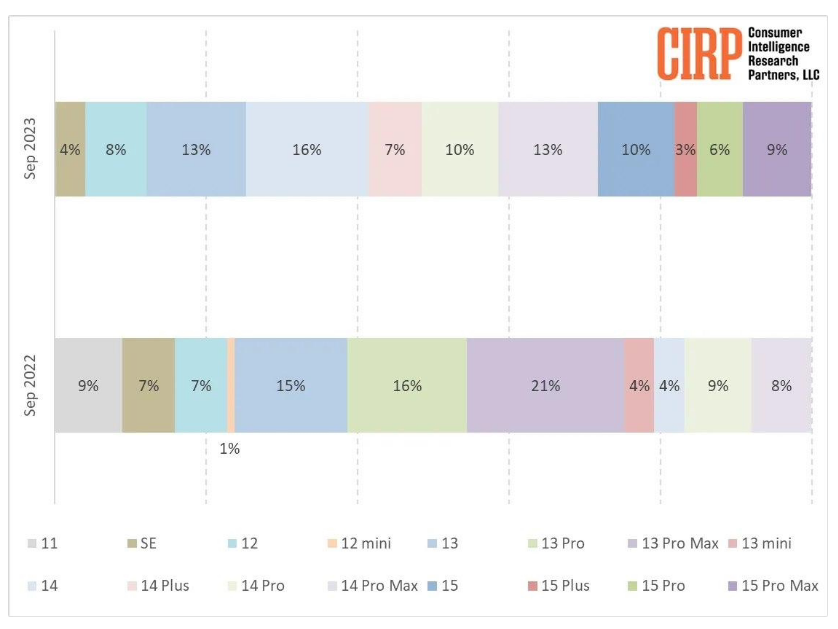 iPhone 12 曝充电 Bug:多口充电器无一幸免 iPhone 12 曝充电 Bug:多口充电器无一幸免