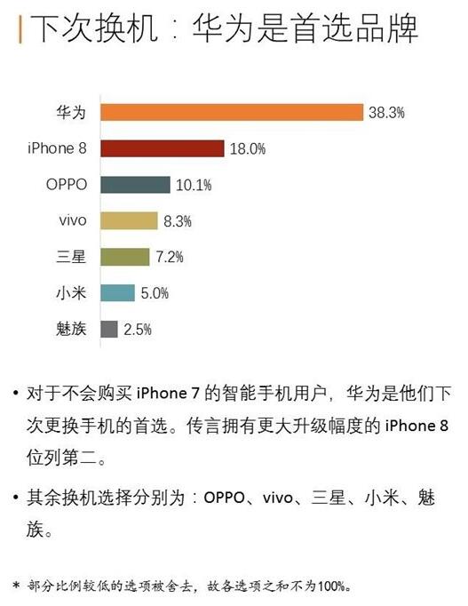 安卓手机就是比iPhone卡，事实还是偏见？