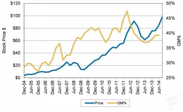 iPhone X抢购攻略