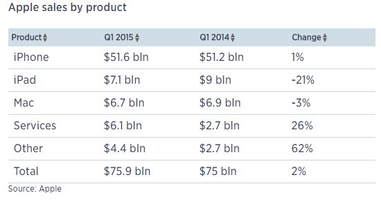 苹果春季发布会之后 多款春季新配件上线