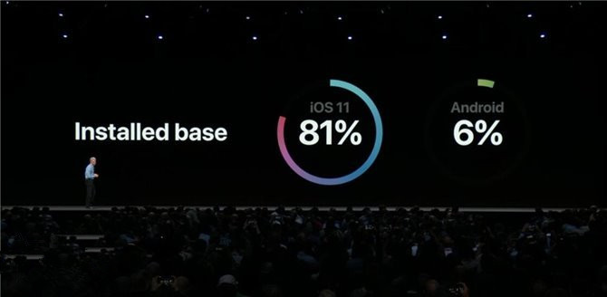 Apple Watch 健身应用 Apple Fitness + 更新：升级锻炼集合、跑步时间功能