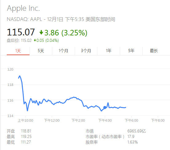 完成测试，网页版 Apple Music 正式版已经上线