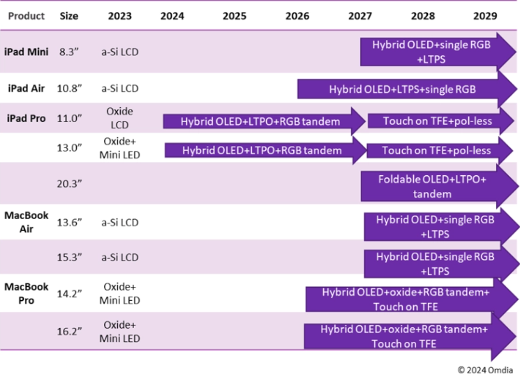 现代汽车修改声明，提前公布造车计划或令苹果不满