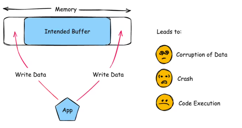 新款 MacBook Air 的电池可独立更换 新款 MacBook Air 的电池可独立更换