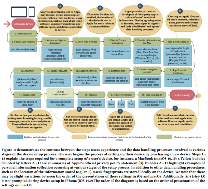 分析师：苹果今年将推出全新 Mac mini 和显示器，Mac / iMac Pro 将于 2023 年发布