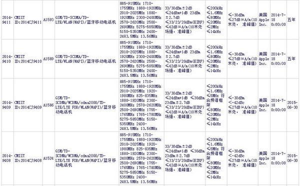 苹果 Mac 供应链恢复正常，交货期缩短至一周左右