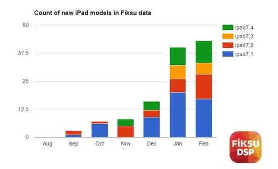 最全汇总:iPhone X Plus的传闻都在这儿了 最全汇总:iPhone X Plus的传闻都在这儿了