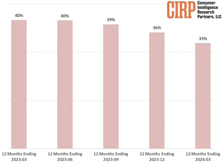 苹果发布新版 iOS 12.1.2：iPhone 专版，更新内容与之前一致
