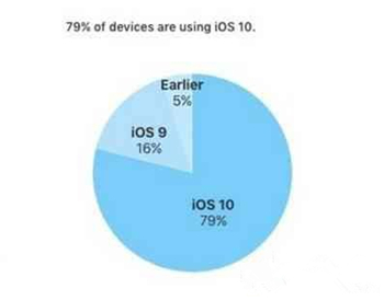 2020 年 iPhone 将支持全新 60GHz Wi-Fi 标准 2020 年 iPhone 将支持全新 60GHz Wi-Fi 标准