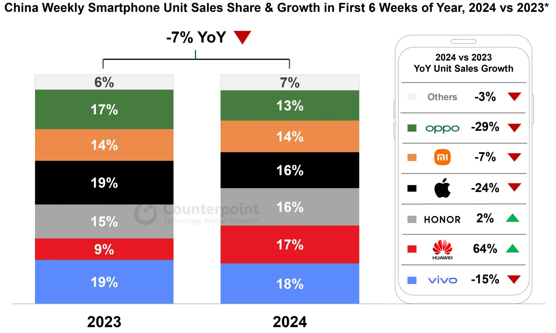 苹果 Apple Watch Series 6 物料成本仅为 136 美元