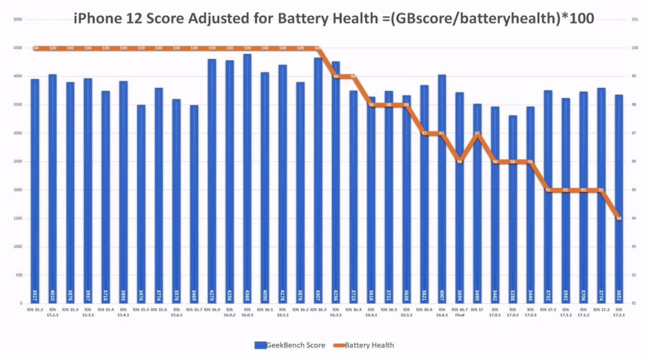 研究报告：iPhone 13 是 2022 年全球最畅销 OLED 智能手机